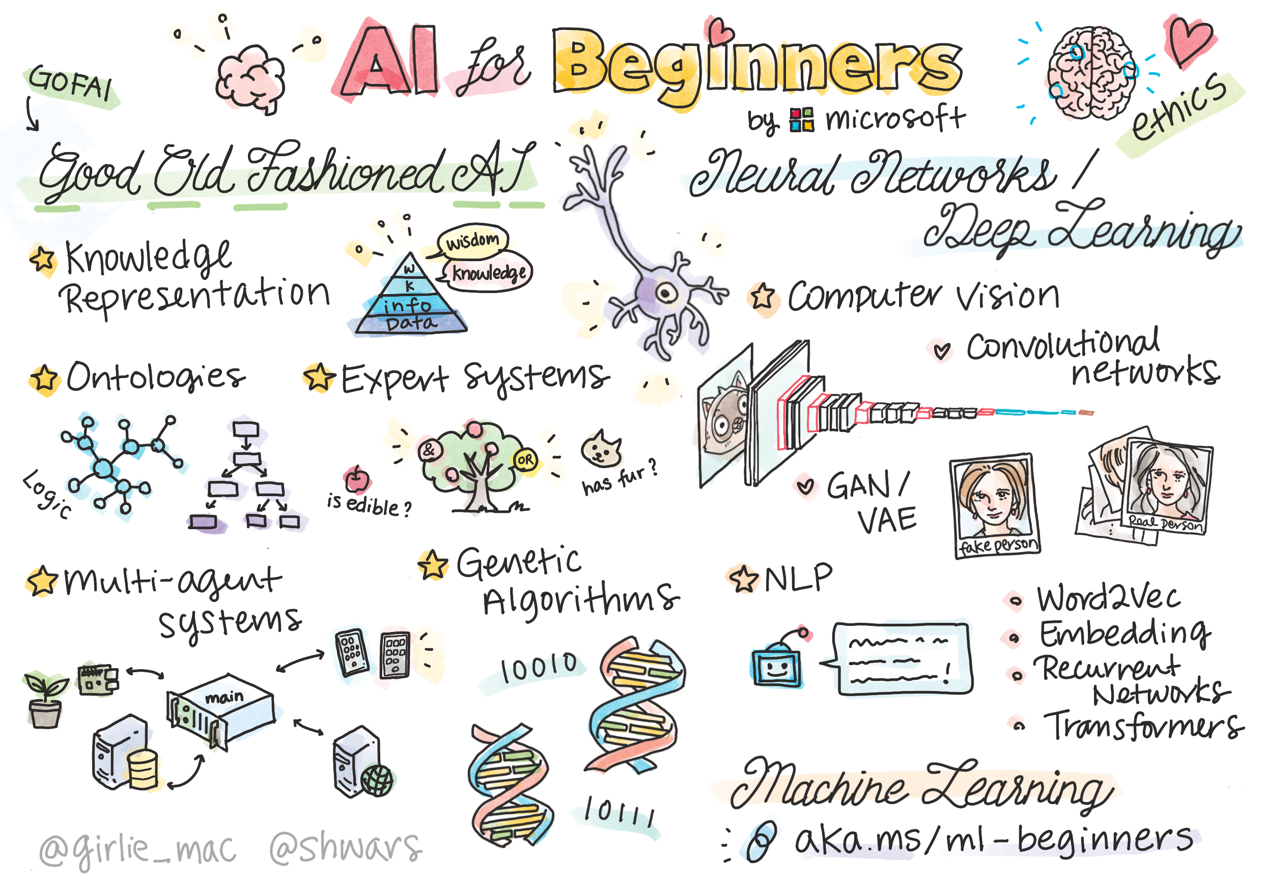 ai-overview