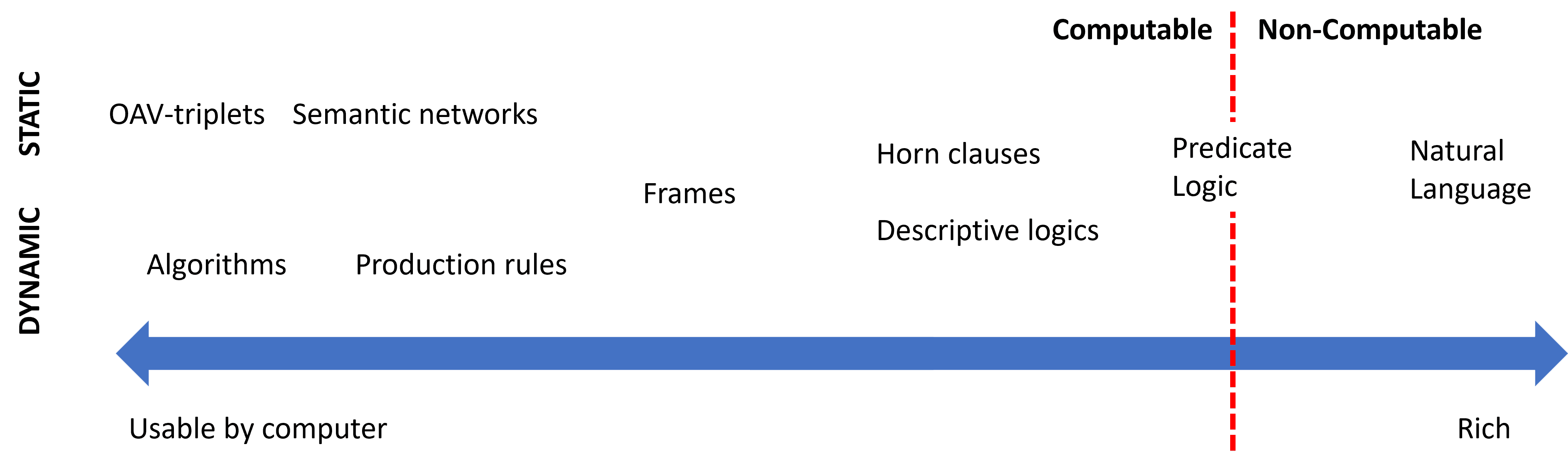 knowledge_spectrum